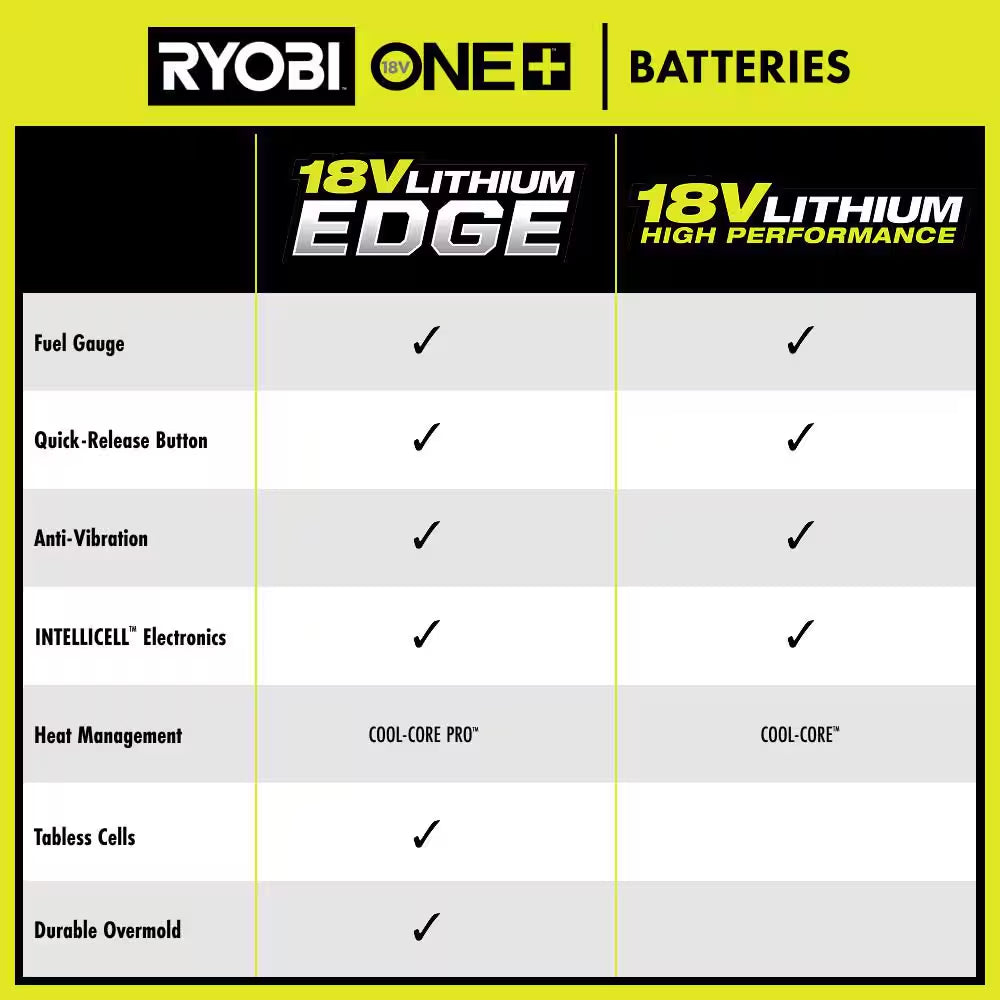 ONE+ 18V 8.0 Ah Lithium-Ion EDGE Battery