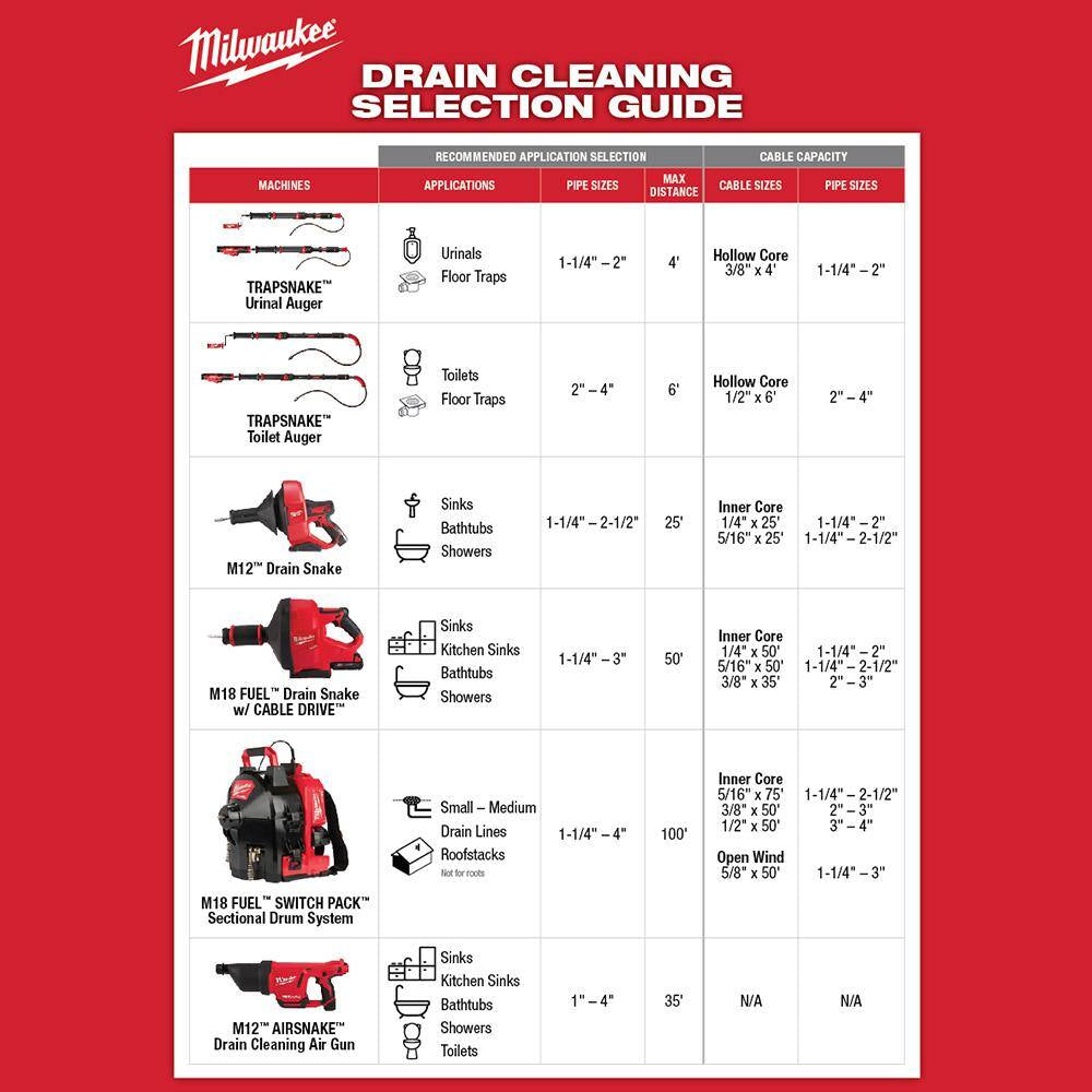 M12 12V Lithium-Ion Cordless Auger Snake Drain Cleaning Kit M12 with 2.0Ah Battery