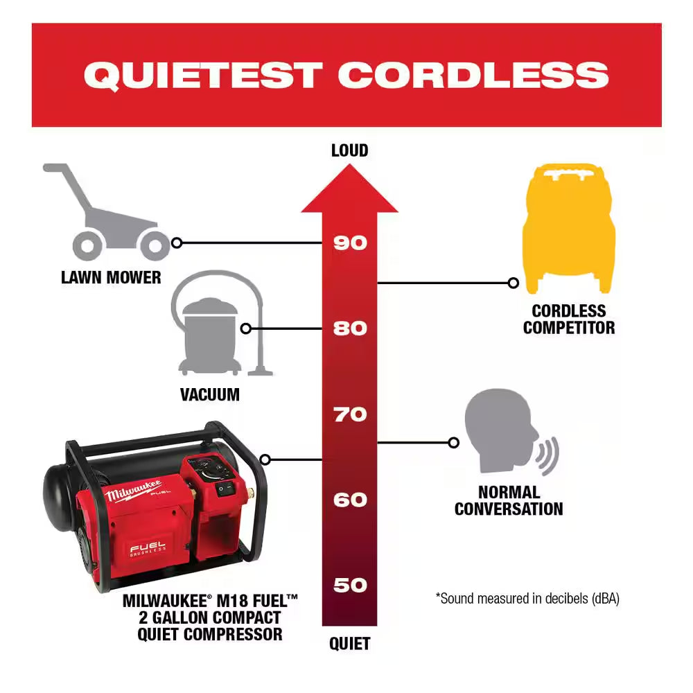 M18 FUEL 18-Volt Lithium-Ion Brushless Cordless 2 Gal. Electric Compact Quiet Compressor (2-Tool)
