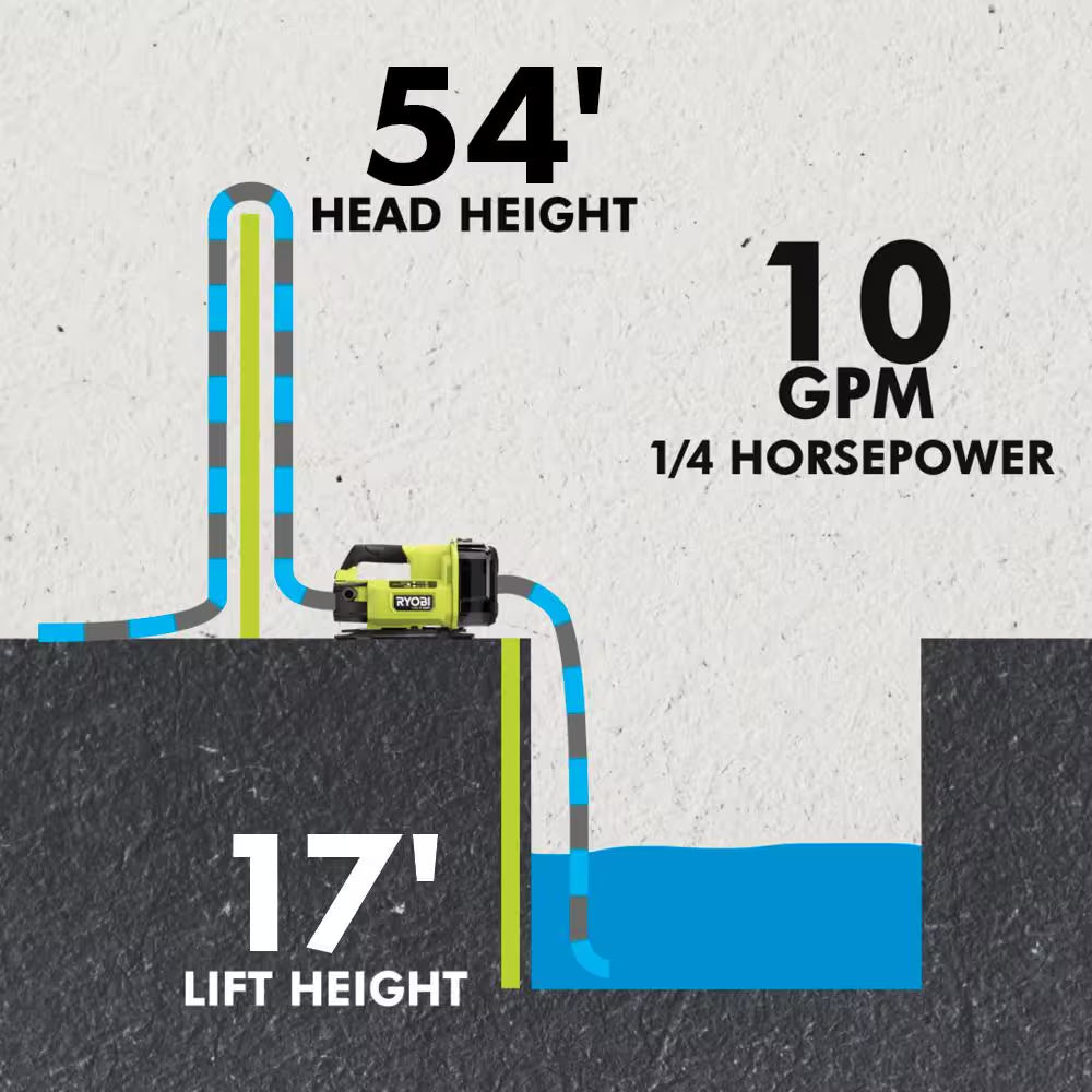 ONE+ HP 18V Brushless 1/4 Hp Cordless Battery Powered Transfer Pump (Tool-Only)