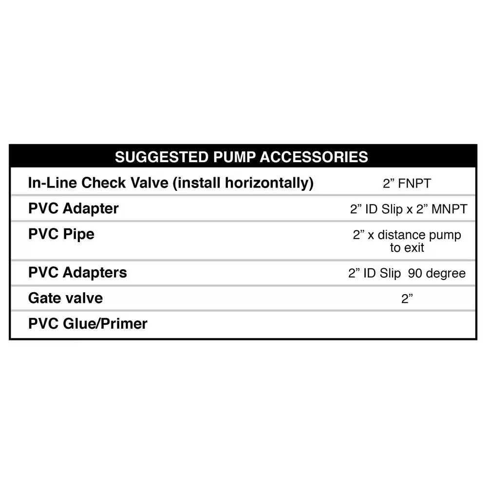 3/4 HP Sewage Ejector Pump