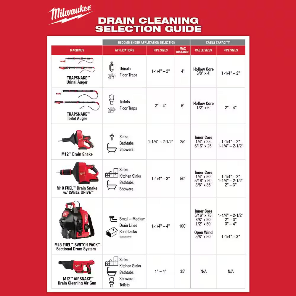 M12 12-Volt Lithium-Ion Cordless Auger Snake Drain Cleaning Kit with 6.0Ah Battery