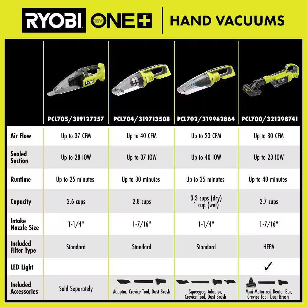 ONE+ 18V HIGH PERFORMANCE Kit W/ 4.0 Ah Battery, 2.0 Ah Battery, Charger, & FREE ONE+ Cordless Wet/Dry Hand Vacuum