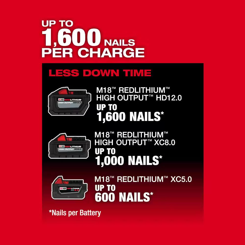 M18 FUEL 18-Volt Lithium-Ion Brushless Cordless 2 Gal. Electric Compact Quiet Compressor (2-Tool)