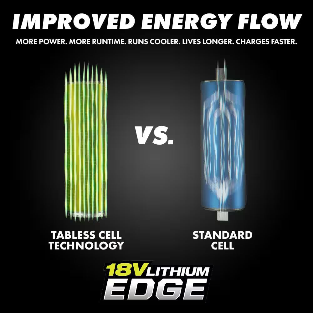 ONE+ 18V 8.0 Ah Lithium-Ion EDGE Battery