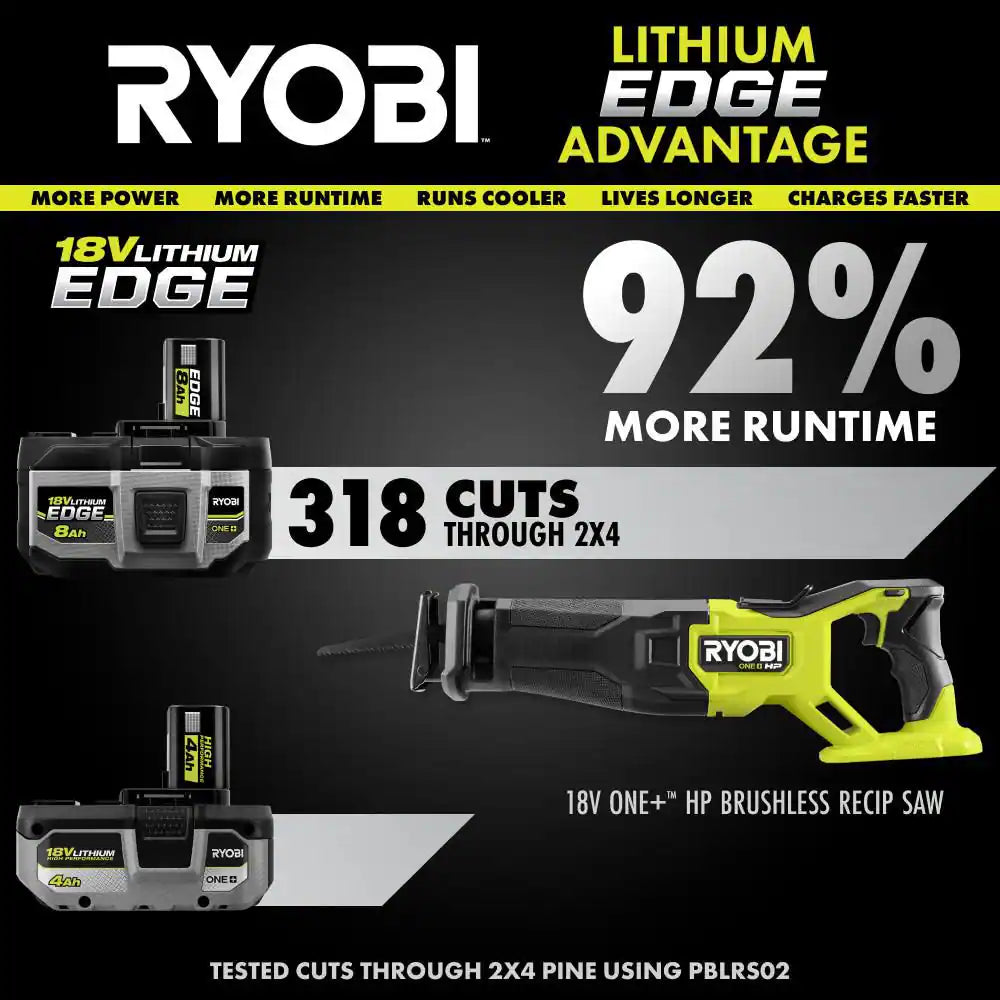 ONE+ 18V 8.0 Ah Lithium-Ion EDGE Battery
