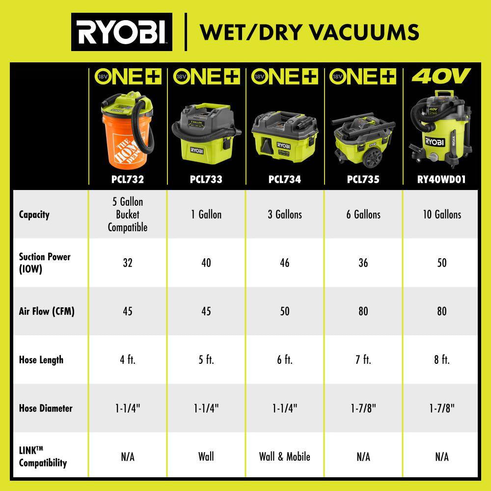 ONE+ 18V Cordless 1 Gal. Wet/Dry Vacuum (Tool Only)