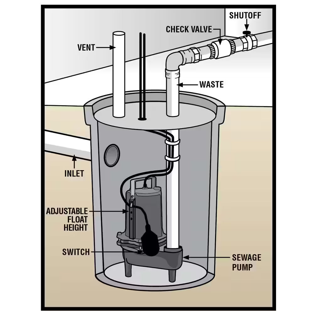 3/4 HP Sewage Ejector Pump